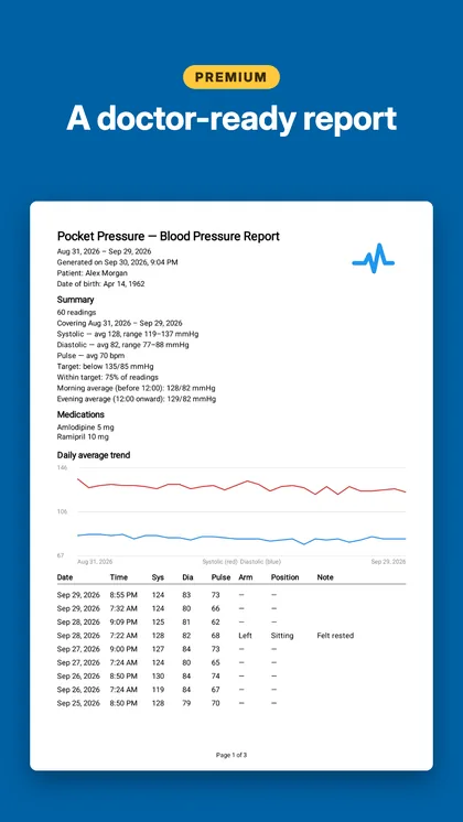 A PDF report to take to a doctor (Premium)